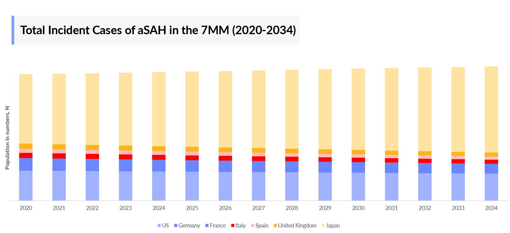 Total Incident Cases of aSAH in the 7MM